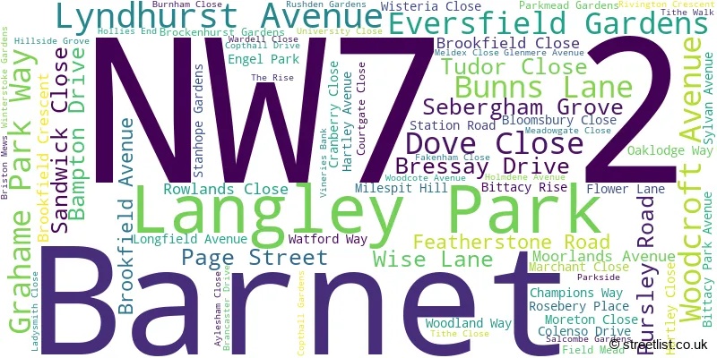 A word cloud for the NW7 2 postcode